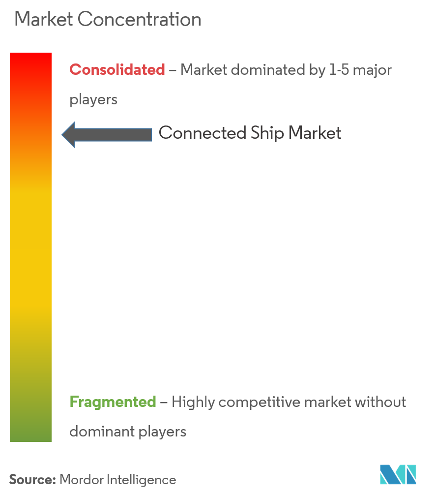 "Northrop Grumman Corporation,  General Electric Co.,  Wärtsilä Corporation,  Kongsberg Gruppen ASA,  Marlink AS"